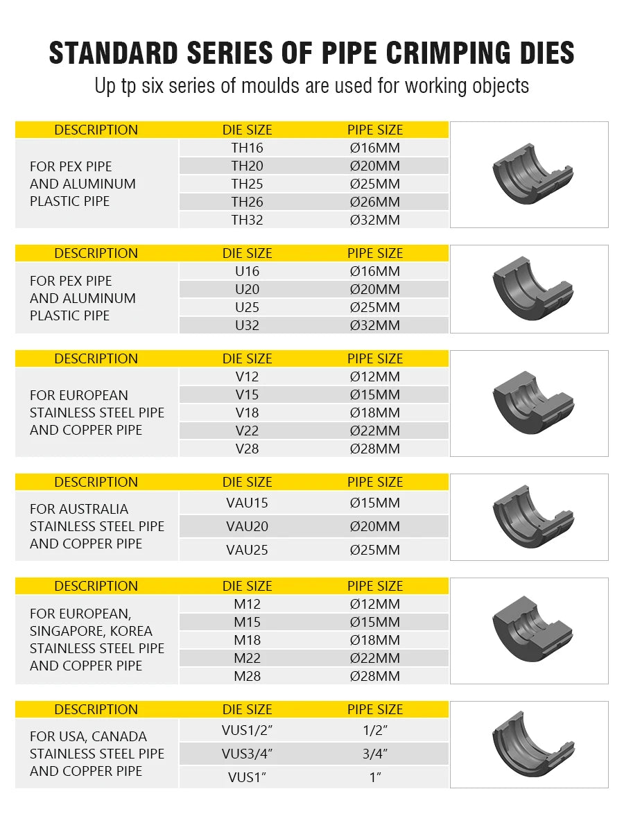 Pince à Sertir Hydraulique Professionnelle pour Tubes PEX et Cuivre