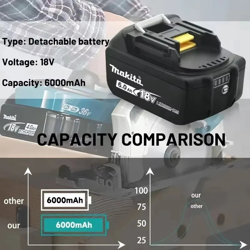 Makita 18V battery for Makita 18V power tools The 18V Makita BL1860B rechargeable battery can replace BL1850B LXT400